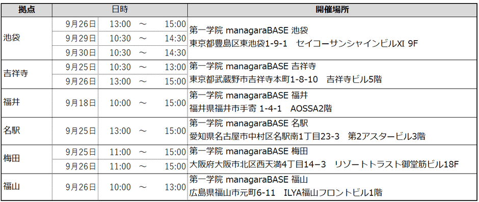 開催日程