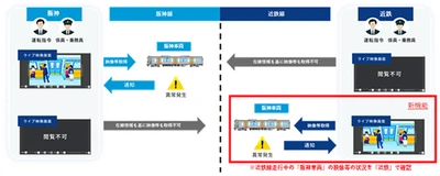 車内防犯カメラの映像・音声確認を 相互直通運転車両へ拡大 ～相互直通運転車両における車内防犯カメラ相互参照の 運用を開始します～
