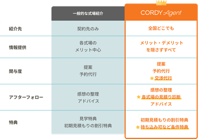 めんどうな交渉事もすべて代行