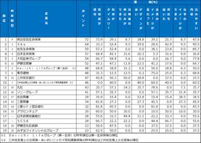 4.メール・SNS　ランキング