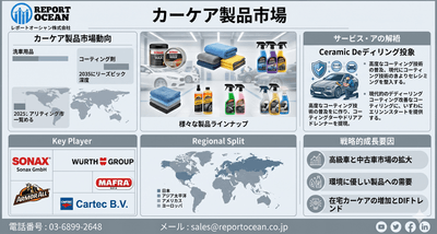 カーケア製品市場