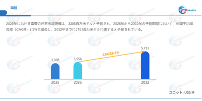 データ出典：QYResearch発行のレポート「雷管―グローバル市場シェアとランキング、売上・需要予測（2026～2032）」。連絡先：japan@qyresearch.com