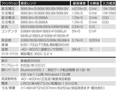 CD5004仕様