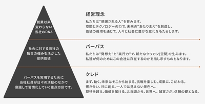 Management Philosophy：経営理念