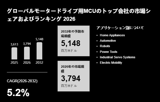 上記の図表/データは、YHResearchの最新レポート「グローバルモータードライブ用MCUのトップ会社の市場シェアおよびランキング 2026」から引用されています。