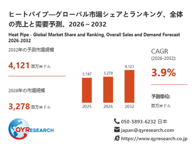 ヒートパイプ市場規模（百万米ドル）2025-2032年