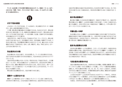 第4章　ゴール　J1
