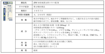 JPS知柏地黄丸料エキス錠N