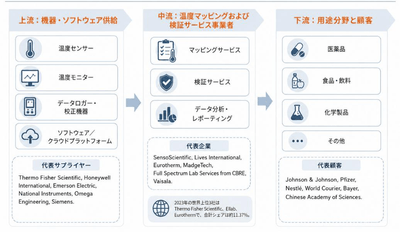 出典:二次資料、規制当局文書、プレスリリース、専門家インタビュー、YHResearch(2026年)