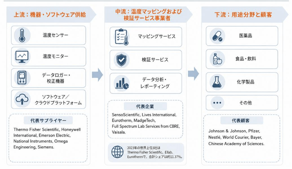 出典:二次資料、規制当局文書、プレスリリース、専門家インタビュー、YHResearch(2026年)