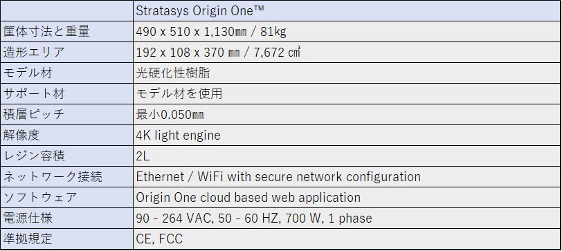 Stratasys Origin(R) One spec