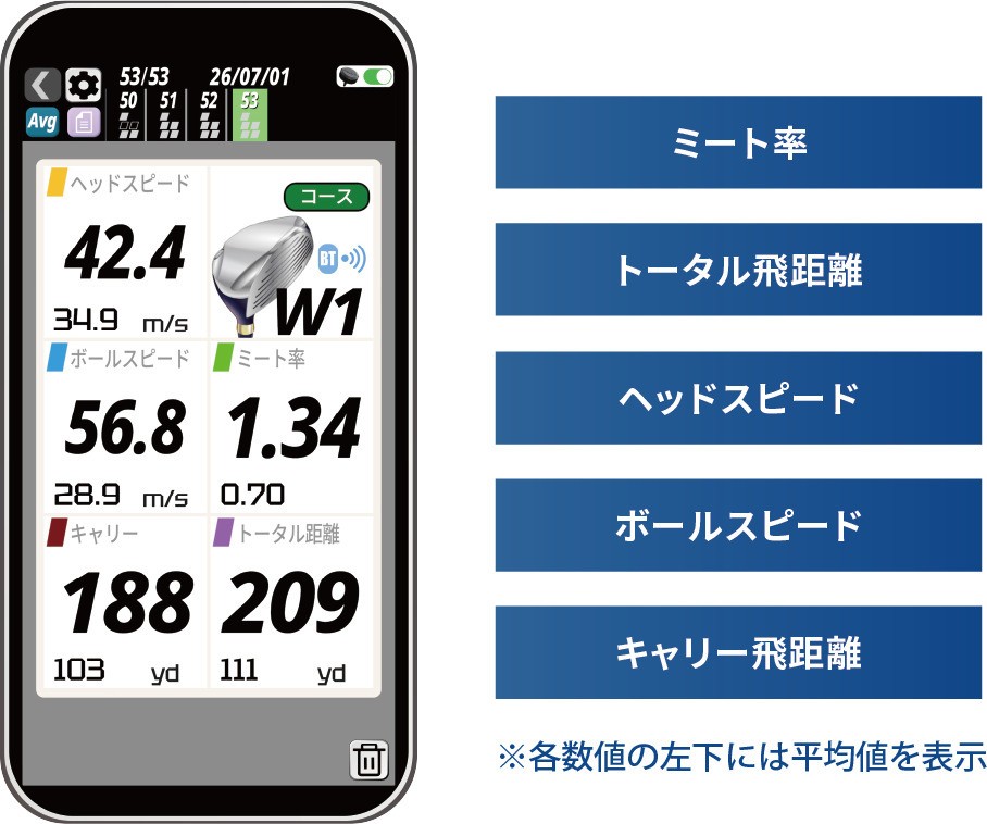 スイング計測モード