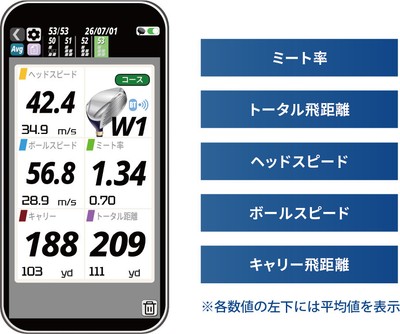 スイング計測モード