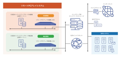 システム概念図 
