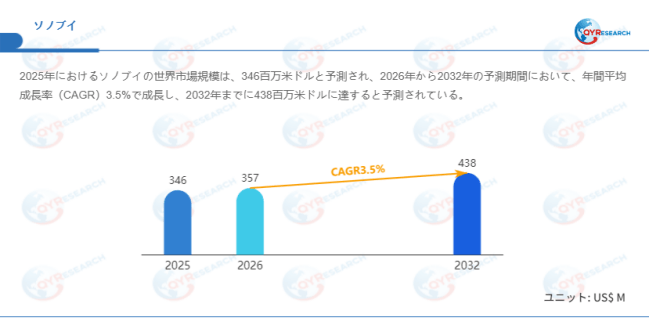 データ出典：QYResearch発行のレポート「ソノブイ―グローバル市場シェアとランキング、売上・需要予測（2026～2032）」。連絡先：japan@qyresearch.com
