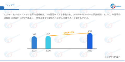 データ出典：QYResearch発行のレポート「ソノブイ―グローバル市場シェアとランキング、売上・需要予測（2026～2032）」。連絡先：japan@qyresearch.com