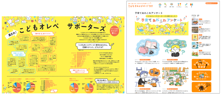 アンケート結果をもとに、「こどもオレンジページ」誌面やWEBサイトで記事を掲載