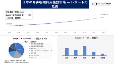 日本の耳鼻咽喉科デバイス市場