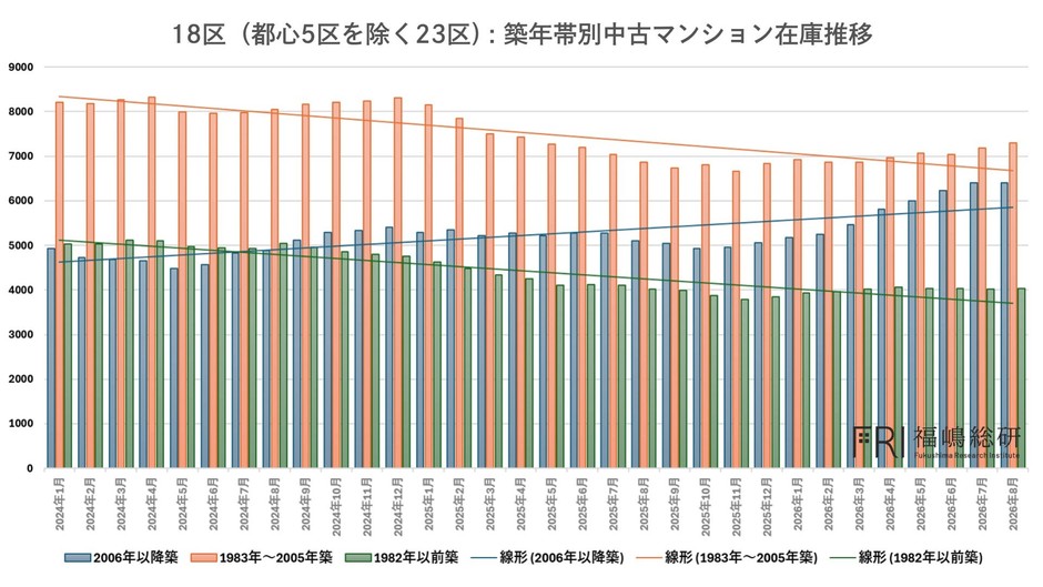 出典：福嶋総研