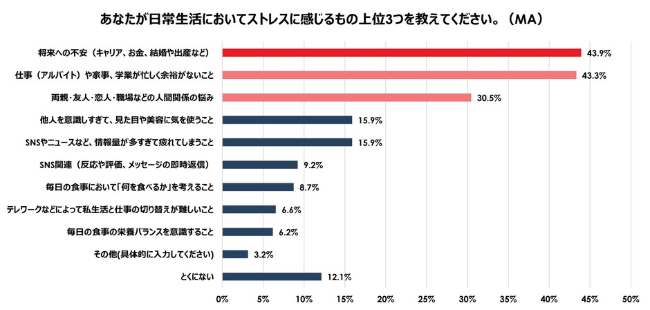 図2