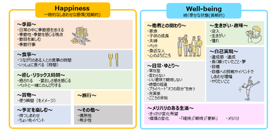 2つのしあわせ