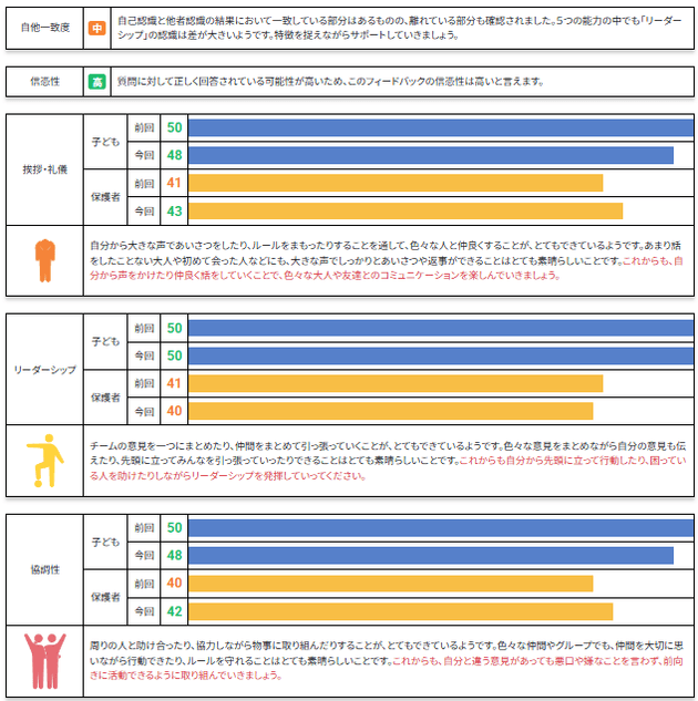 測定結果の例