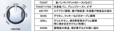 6種類の調理モード