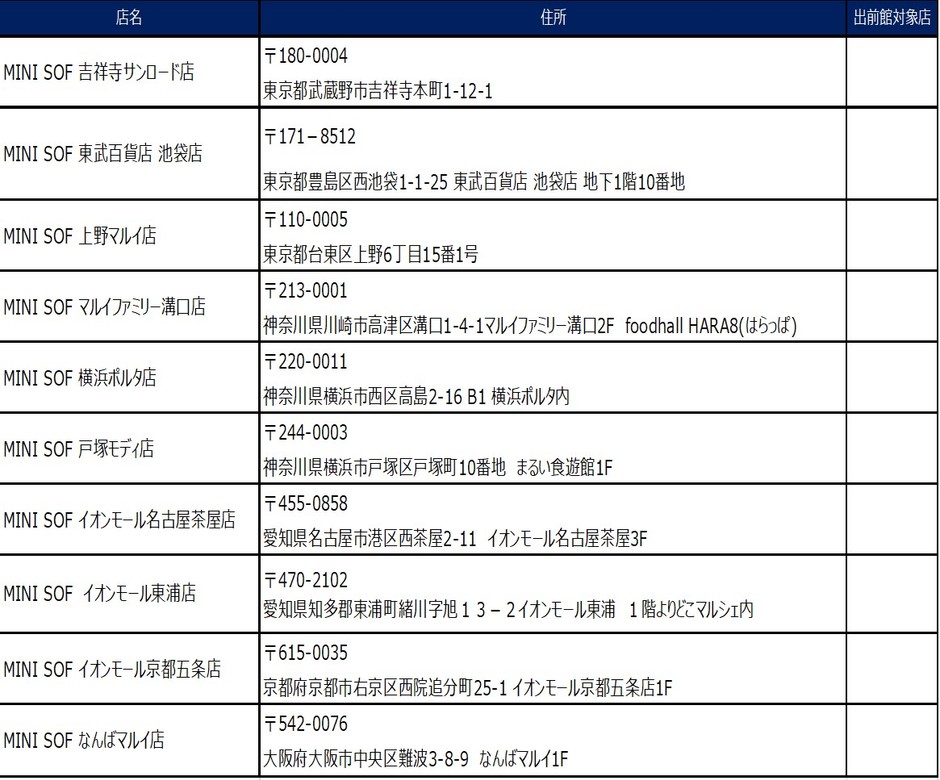 店舗一覧