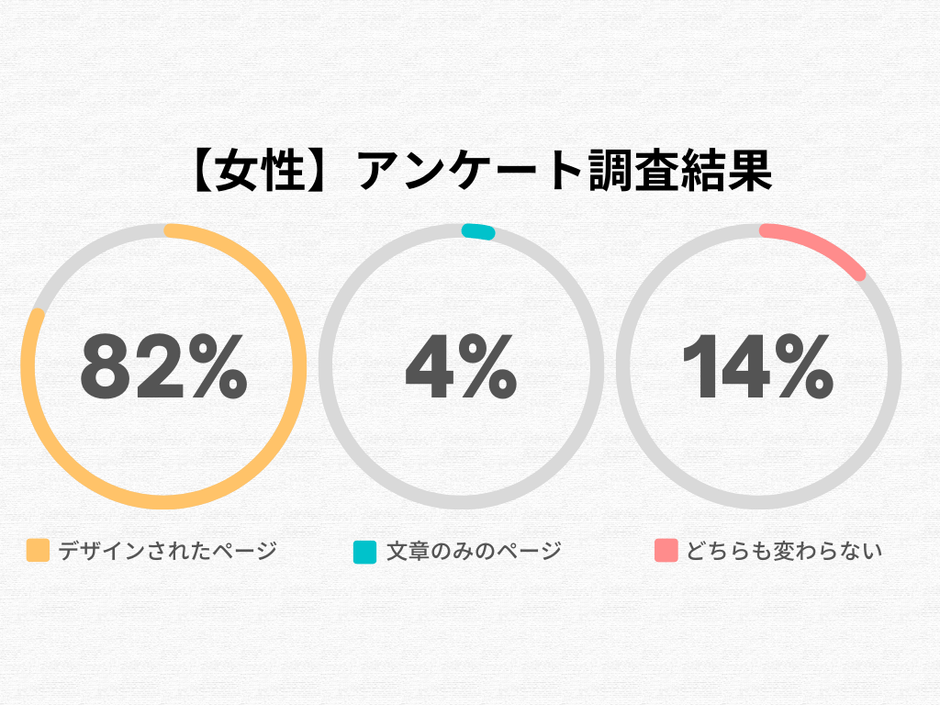 女性のアンケート調査結果
