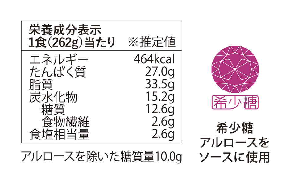 栄養成分表示