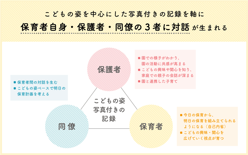 ドキュメンテーションとは
