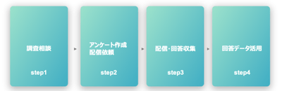 調査実施の流れ