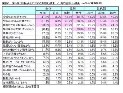 図表C