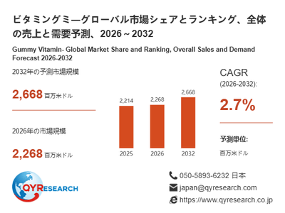上記の図表/データは、QYResearchの最新レポート「ビタミングミ―グローバル市場シェアとランキング、全体の売上と需要予測、2026~2032」から引用されています。