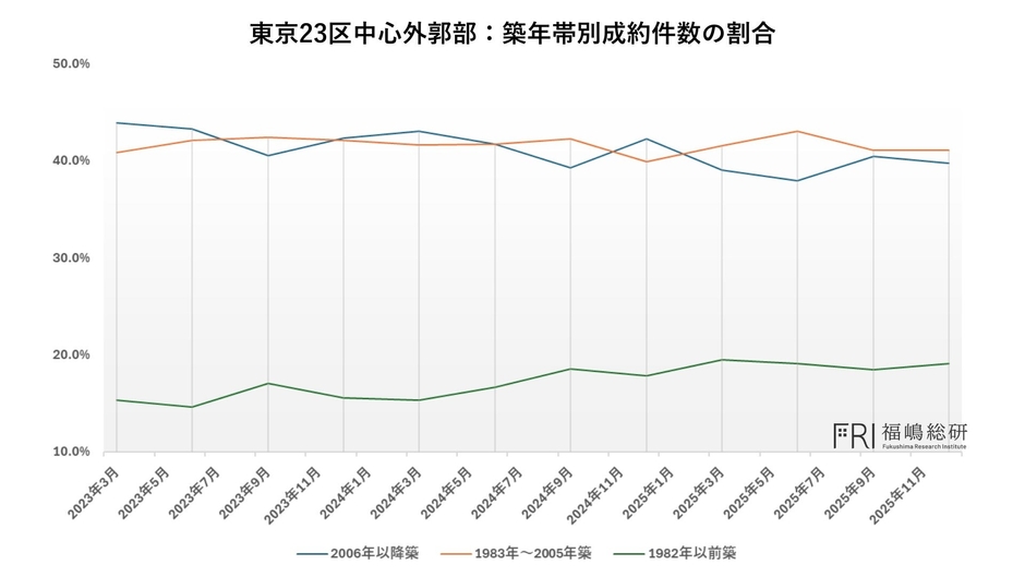 出典:福嶋総研