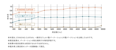 吸音効果
