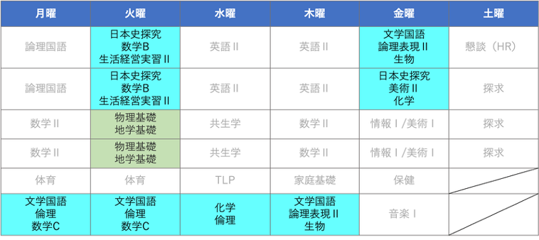 高校２年生の時間割（イメージ）。ブルーが自由選択科目で、書かれている教科の中から選べる。グリーンは選択必修科目。