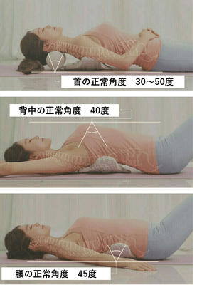 気になる部分に置いて横になるだけで全身をほぐし、身体を正常な角度に導きます