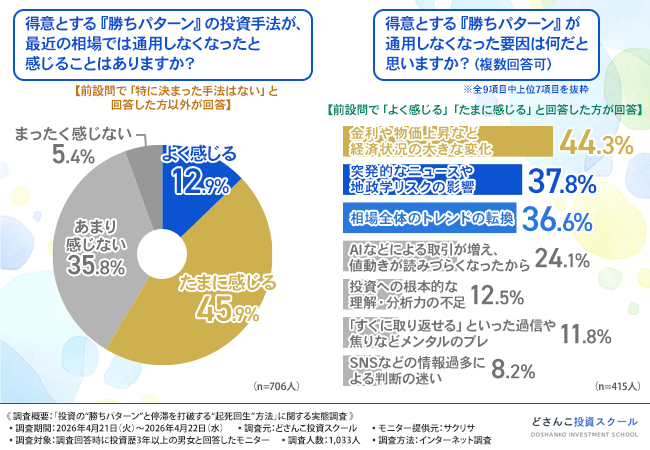 グラフ画像3