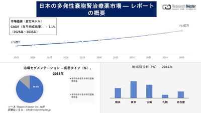 日本の多発性嚢胞腎治療薬市場