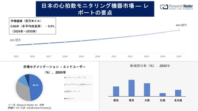 日本の心拍数モニタリング機器市場調査の発展、傾向、需要、成長分析および予測2026―2035年