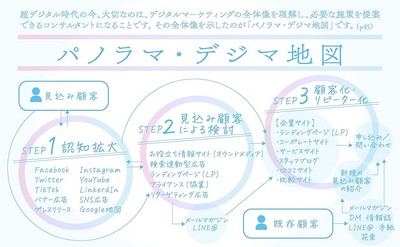 本書の6つのポイント