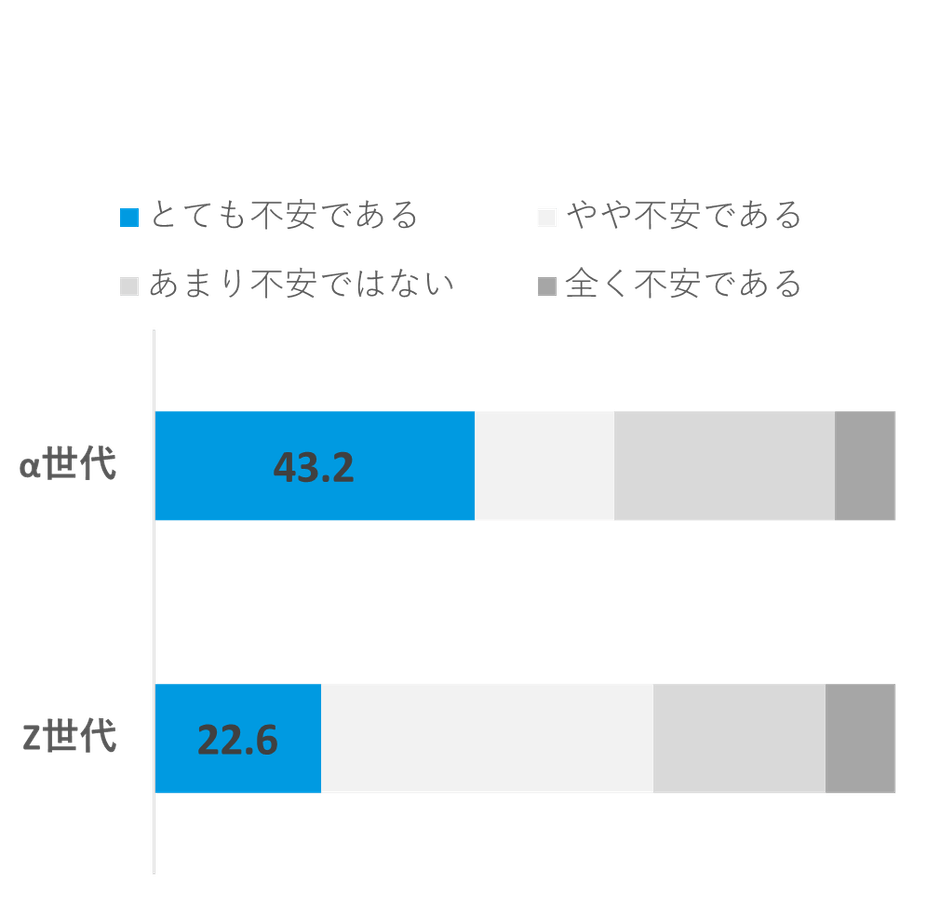 AIを使うことによる懸念