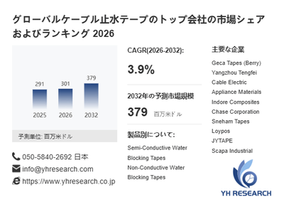 上記の図表/データは、YHResearchの最新レポート「グローバルケーブル止水テープのトップ会社の市場シェアおよびランキング 2026」から引用されています。