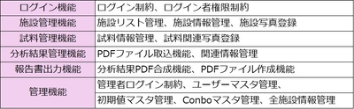主な機能要件