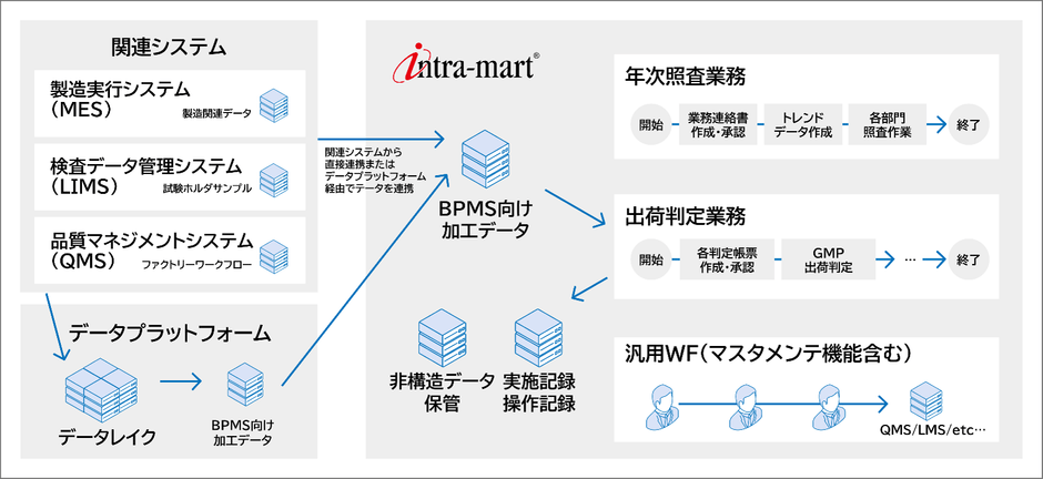 本システムの概要図