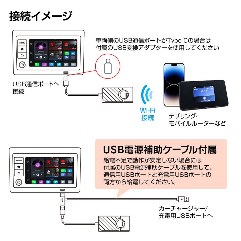 接続イメージ