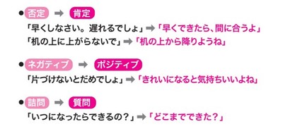 特性のある子の心が育つための接し方と言葉がけ 例
