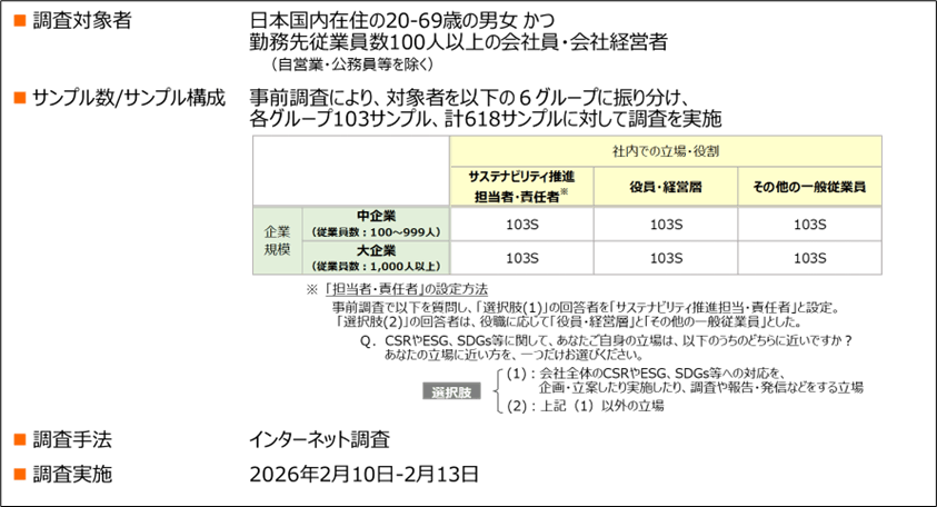 調査概要