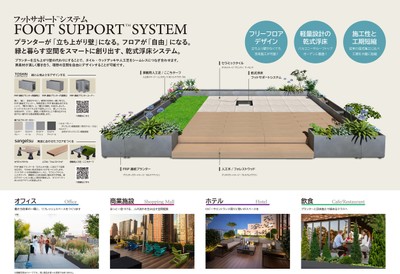 製品コンセプト、使用用途